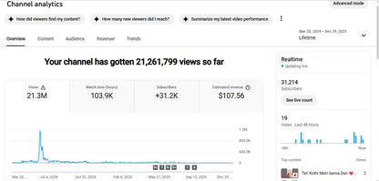 ✅ 31K+ Subscribers | ✅ 21M+ Lifetime Views | The Gaurav Brick Work