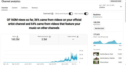 ✅ Artist Verified | ✅ 107K+ Subscribers | ✅ 159M+ Lifetime Views | Kushwaha Sundramm