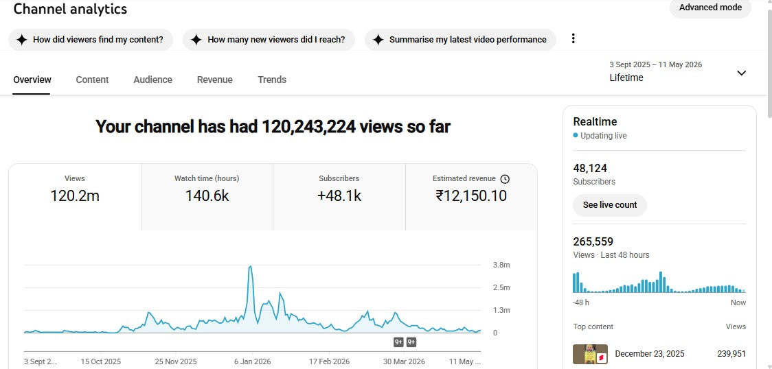 ✅ 48K+ Subscribers | ✅ 120M+ Lifetime Views | Ishwar Chetna