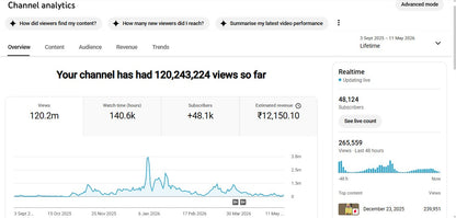 ✅ 48K+ Subscribers | ✅ 120M+ Lifetime Views | Ishwar Chetna