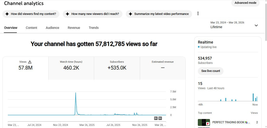 ✅ 534K+ Subscribers | ✅ 57M+ Lifetime Views | Stock flame