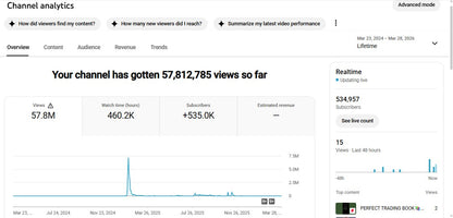 ✅ 534K+ Subscribers | ✅ 57M+ Lifetime Views | Stock flame