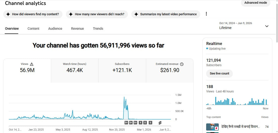 ✅ 121K+ Subscribers | ✅ 56M+ Lifetime Views | SMT_Explainer