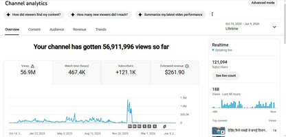 ✅ 121K+ Subscribers | ✅ 56M+ Lifetime Views | SMT_Explainer