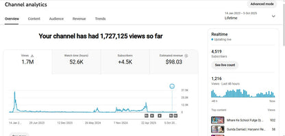 Monetization : Yes ✅ | ✅ 4.5K+ Subscribers | ✅ 1.7M+ Lifetime Views | Panchal Brothers