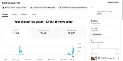 ✅ 53K+ Subscribers | ✅ 11M+ Lifetime Views | Viral Fast Facts