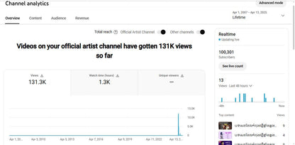✅ Artist Verified | ✅ 100K+ Subscribers Channel | Mr Satshiv Prabind