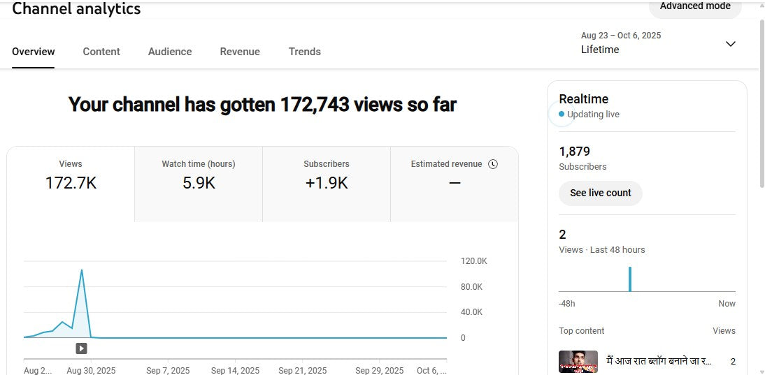 Monetization : Yes ✅ | ✅ 1.8K+ Subscribers | ✅ 172K+ Lifetime Views | Studio Lite