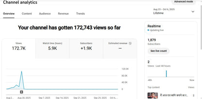Monetization : Yes ✅ | ✅ 1.8K+ Subscribers | ✅ 172K+ Lifetime Views | Studio Lite
