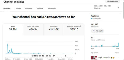 140K Subscribers Channel | 37M Lifetime Views ✅ | Kanu Facts