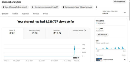 ✅ 113K+ Subscribers | ✅ 8.9M+ Lifetime Views | StoryZen