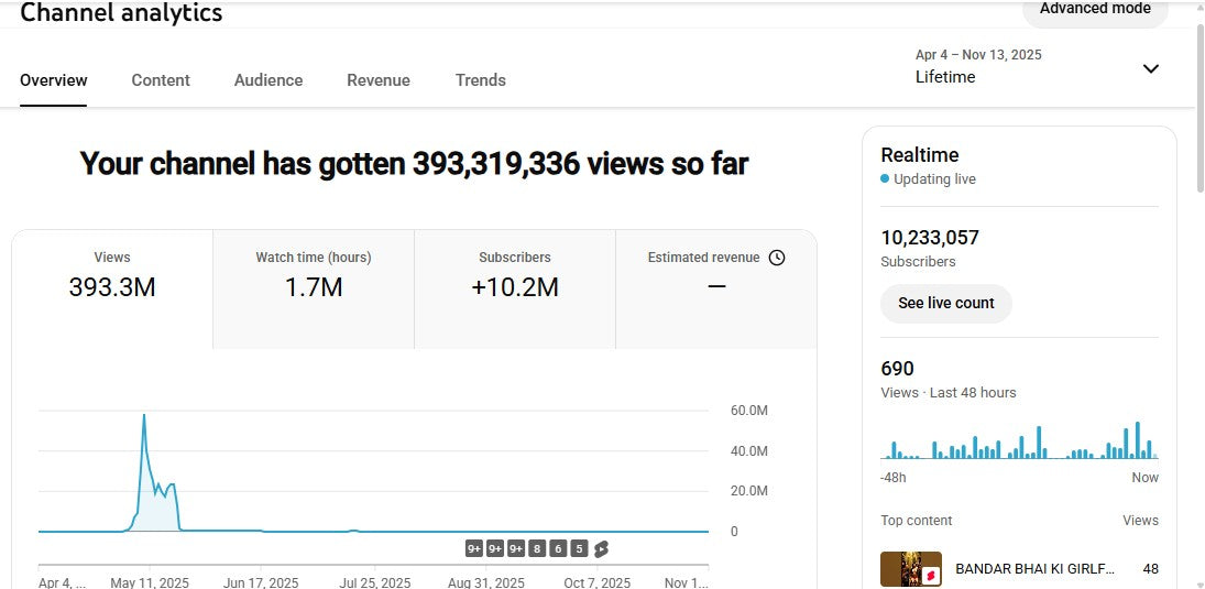 ✅ 10.2M+ Subscribers | ✅ 393M+ Lifetime Views | Monkey Prankster