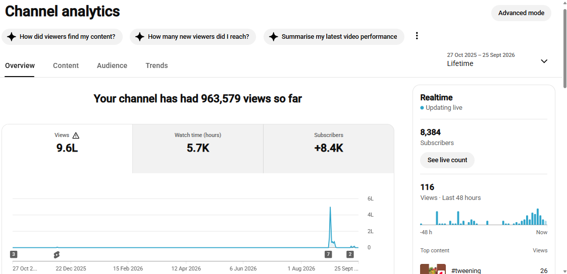 ✅ 8K+ Subscribers | ✅ 960K+ Lifetime Views | Hulk Goris