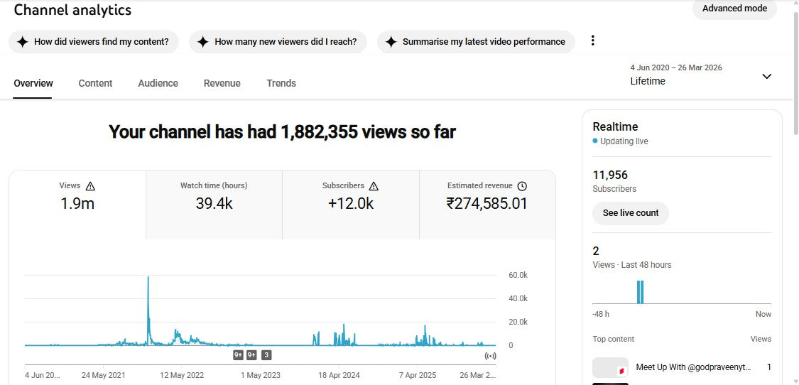 Monetization : Yes ✅ | ✅ 11K+ Subscribers | ✅ 1M+ Lifetime Views | ✅ Rugun Gaming