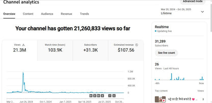 Monetization : Yes ✅ | ✅ 31K+ Subscribers | ✅ 21M+ Lifetime Views | The Gaurav Brick Work