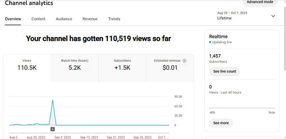 Monetization : Yes ✅ | ✅ 1.4K+ Subscribers | ✅ 110K+ Lifetime Views | Life Vlog