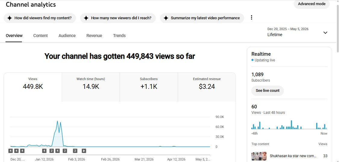Monetization : Yes ✅ | ✅ 1K+ Subscribers | ✅ 449K+ Lifetime Views | ✅ Md Aman Fun