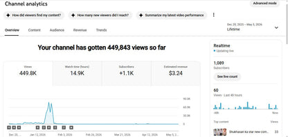 Monetization : Yes ✅ | ✅ 1K+ Subscribers | ✅ 449K+ Lifetime Views | ✅ Md Aman Fun