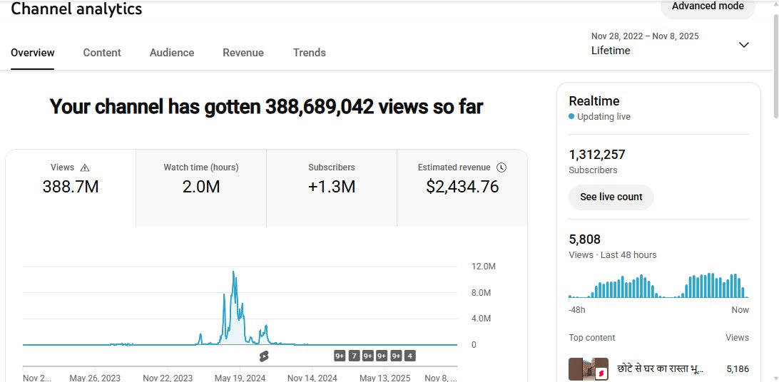 Monetization : Yes ✅ | ✅ 1.31M+ Subscribers | ✅ 388M+ Lifetime Views | Public TV News