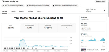 ✅ 426K+ Subscribers | ✅ 86M+ Lifetime Views | Yoko Fact