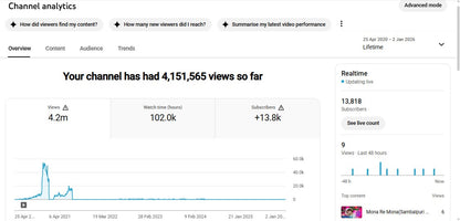 ✅ 13K+ Subscribers | ✅ 4M+ Lifetime Views | DJ MBJ