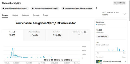 Half Monetization : Yes ✅ | ✅ 13K+ Subscribers | ✅ 9M+ Lifetime Views | FACTO PREM