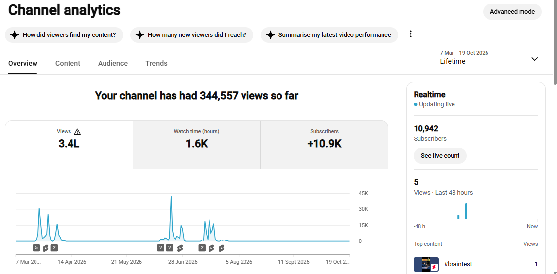 ✅ 10K+ Subscribers | ✅ 340K+ Lifetime Views | BRAIN IQ TEST 2.0