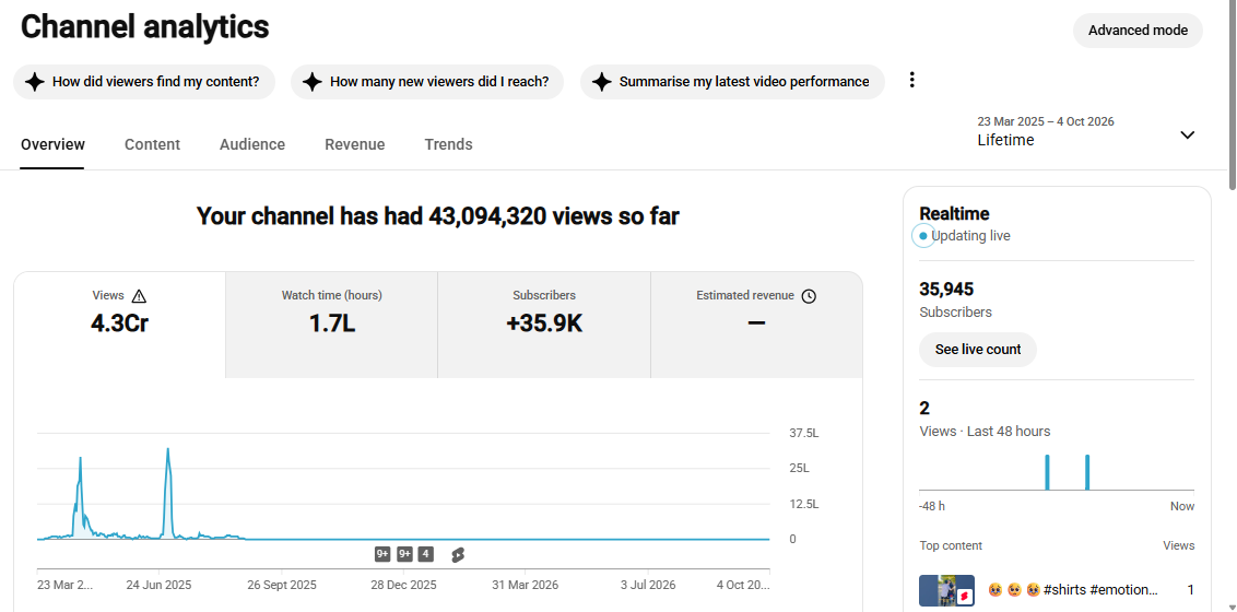 ✅ 35K+ Subscribers | ✅ 43M+ Lifetime Views | affo vlog 09