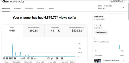Monetization : Yes ✅ | ✅ 21K+ Subscribers | ✅ 4.9M+ Lifetime Views | CD News Original
