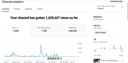 ✅ 46K+ Subscribers | ✅ 1.6M+ Lifetime Views | [VIVEK] NEET Aspirant