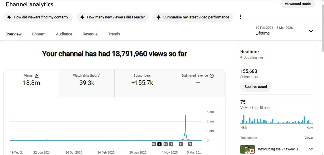 ✅ 155K+ Subscribers | ✅ 18M+ Lifetime Views | Hasnain shaikh 4yt