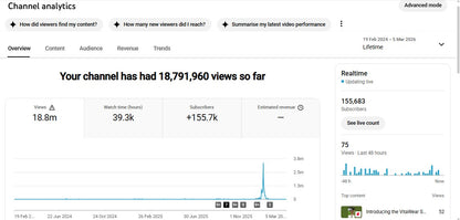 ✅ 155K+ Subscribers | ✅ 18M+ Lifetime Views | Hasnain shaikh 4yt