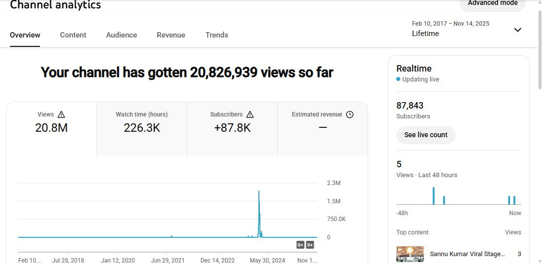 ✅ 87K+ Subscribers | ✅ 20M+ Lifetime Views | Monu kumar