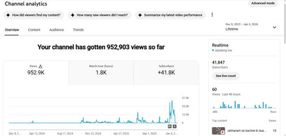 ✅ 41K+ Subscribers | ✅ 952K+ Lifetime Views | Danish Islamic video 786