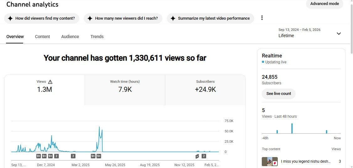 ✅ 24K+ Subscribers | ✅ 1.3M+ Lifetime Views | Yt SUDHANSHU3️⃣