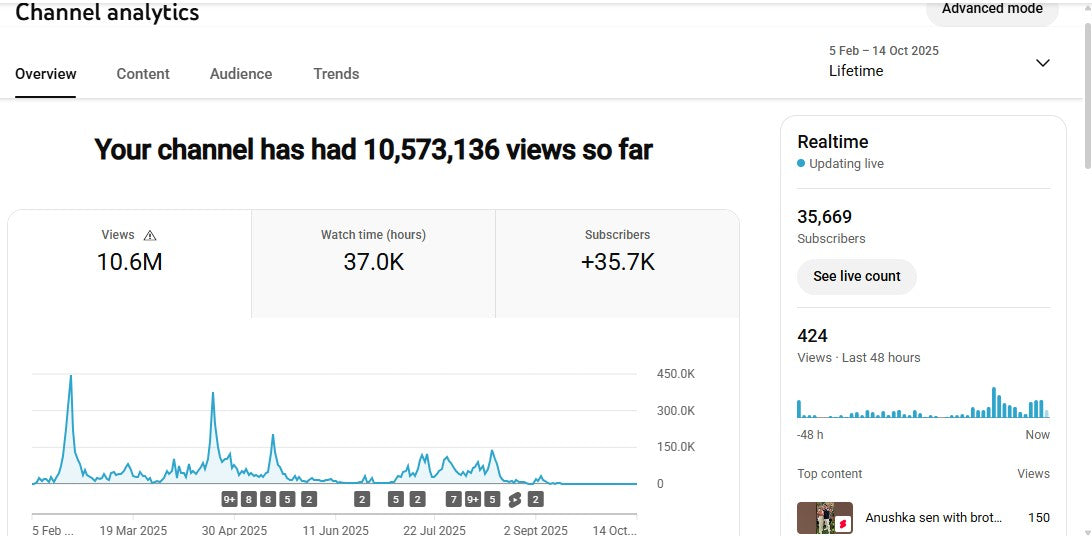 ✅ 35K+ Subscribers | ✅ 10M+ Lifetime Views | Anusen creation 5.0