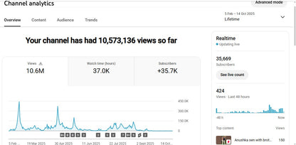 ✅ 35K+ Subscribers | ✅ 10M+ Lifetime Views | Anusen creation 5.0