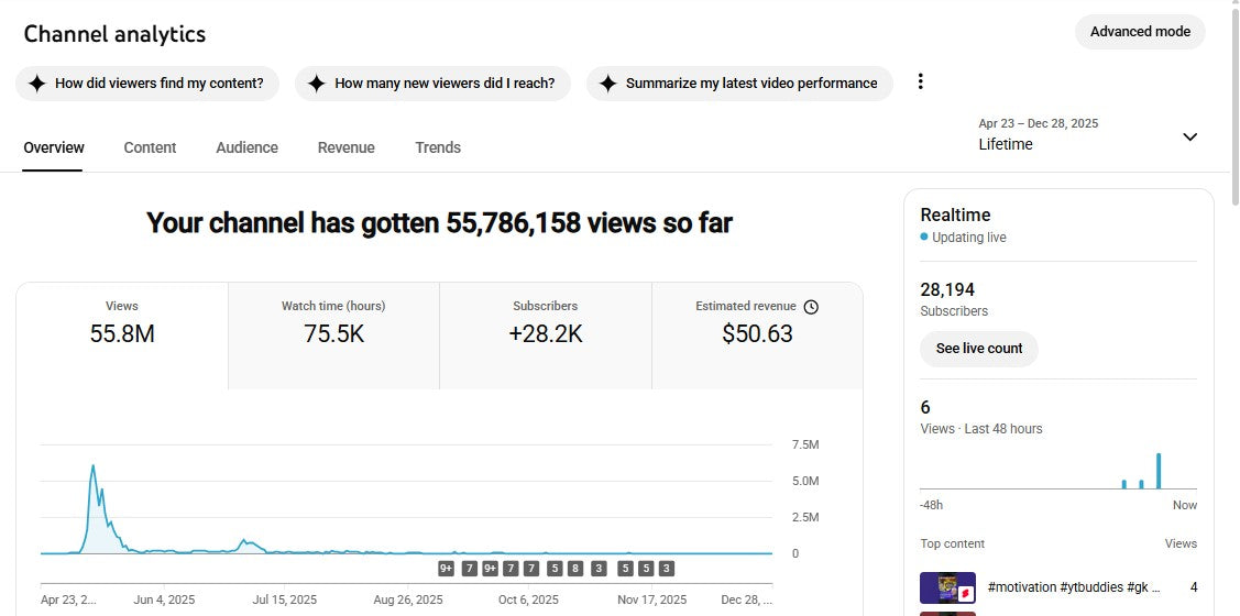 ✅ 28K+ Subscribers | ✅ 55M+ Lifetime Views | JATIN GURJAR