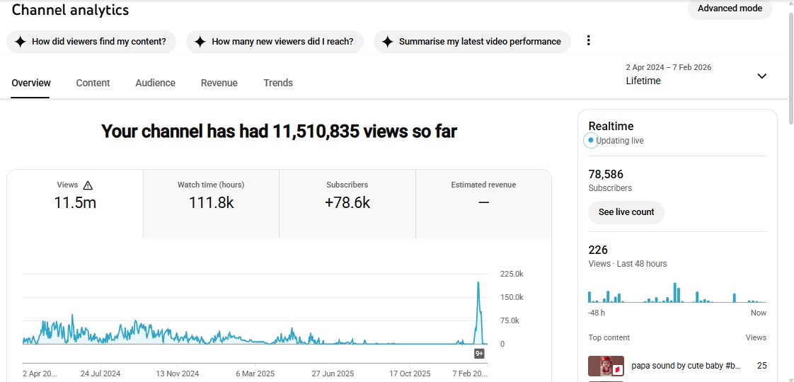 ✅ 78K+ Subscribers | ✅ 11M+ Lifetime Views | Baby shorts