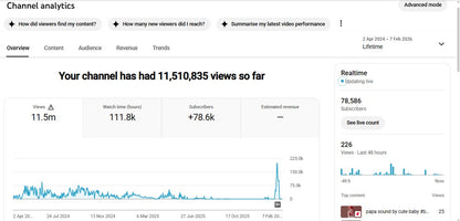 ✅ 78K+ Subscribers | ✅ 11M+ Lifetime Views | Baby shorts