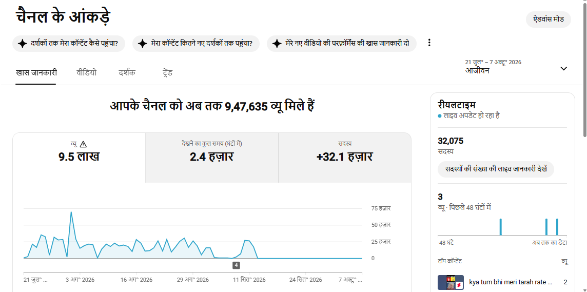 ✅ 32K+ Subscribers | ✅ 1M+ Lifetime Views | Irfan Rathod