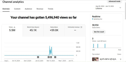 ✅ 58K+ Subscribers | ✅ 5M+ Lifetime Views | NONI TREND STORY