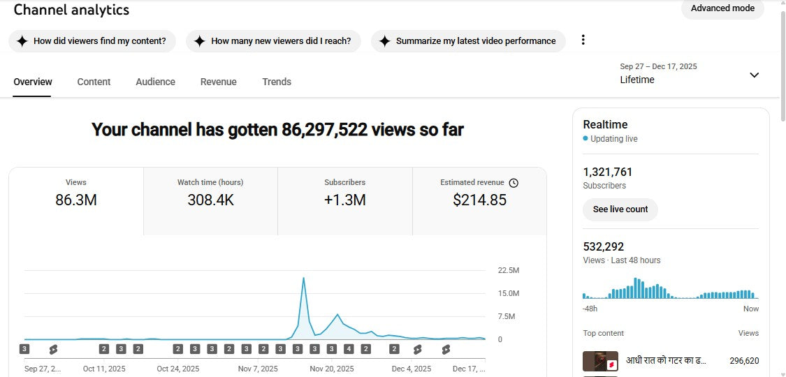 Monetization : Yes ✅ | ✅ 1.32M+ Subscribers | ✅ 86M+ Lifetime Views | Lala fw 2