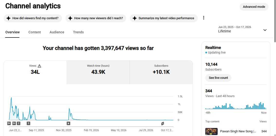 ✅ 10K+ Subscribers | ✅ 3.4M+ Lifetime Views | Anand Kushwaha