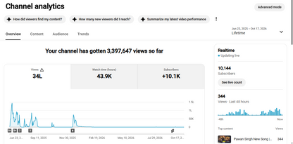 ✅ 10K+ Subscribers | ✅ 3.4M+ Lifetime Views | Anand Kushwaha