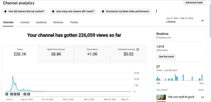 Monetization : Yes ✅ | ✅ 1K+ Subscribers | ✅ 226K+ Lifetime Views | ✅ Jhakaas Toons