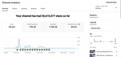 Monetization : Yes ✅ | ✅ 168K+ Subscribers | ✅ 36M+ Lifetime Views | Dency React