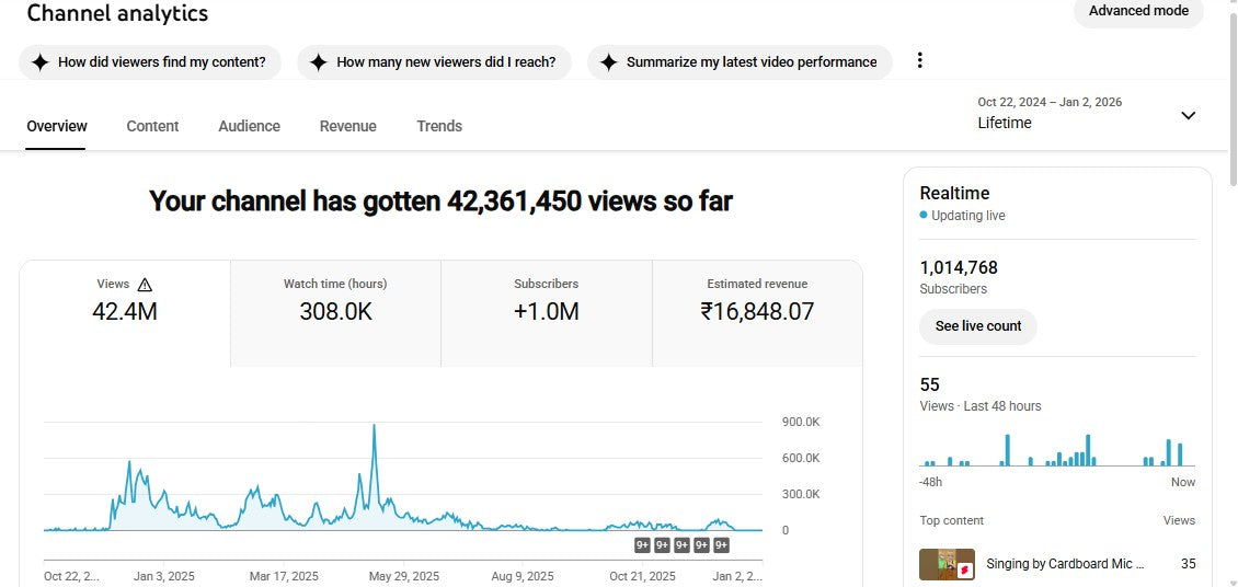 Monetization : Yes ✅ | ✅ 1.01M+ Subscribers | ✅ 42M+ Lifetime Views | FACTO KS