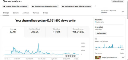 Monetization : Yes ✅ | ✅ 1.01M+ Subscribers | ✅ 42M+ Lifetime Views | FACTO KS