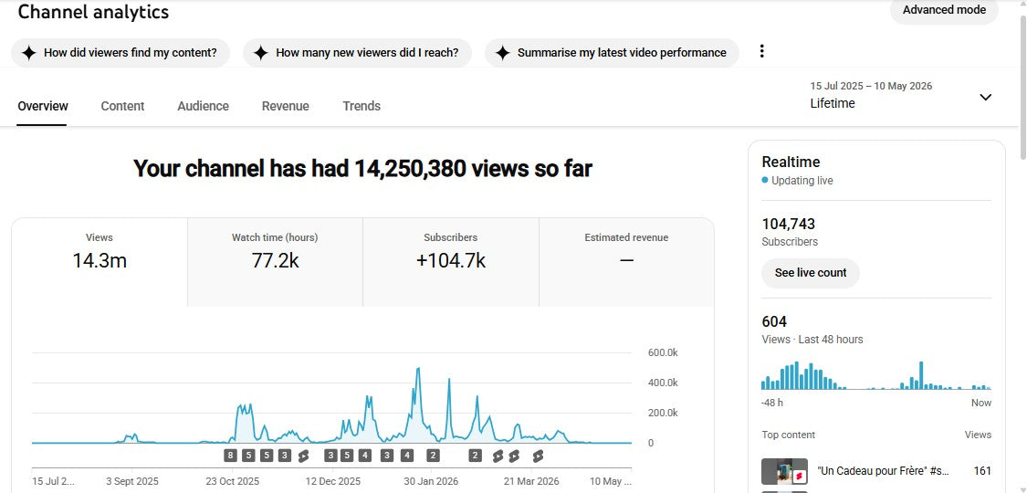 ✅ 104K+ Subscribers | ✅ 14M+ Lifetime Views | BUZZ 07